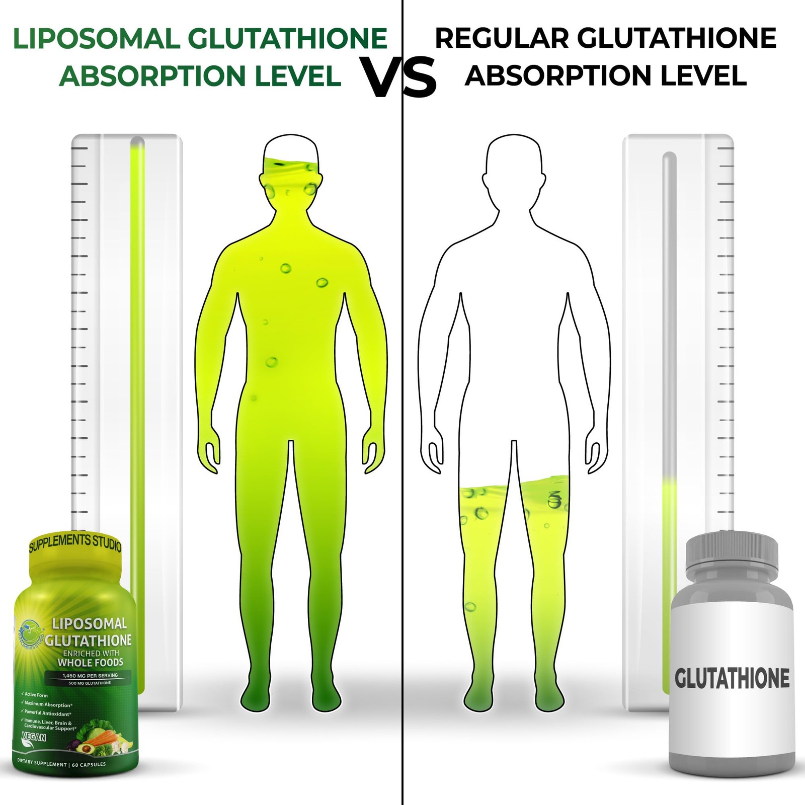 Liposomal Glutathione 500mg Active Form L Glutathione Reduced for Maximum Ab…