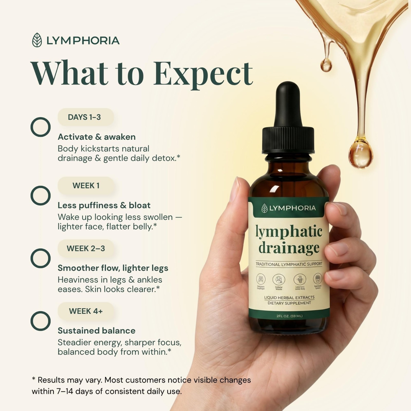 Lymphatic Drainage Drops for Bloat Relief & Detox – Vegan, Alcohol-Free, 2 Fl Oz