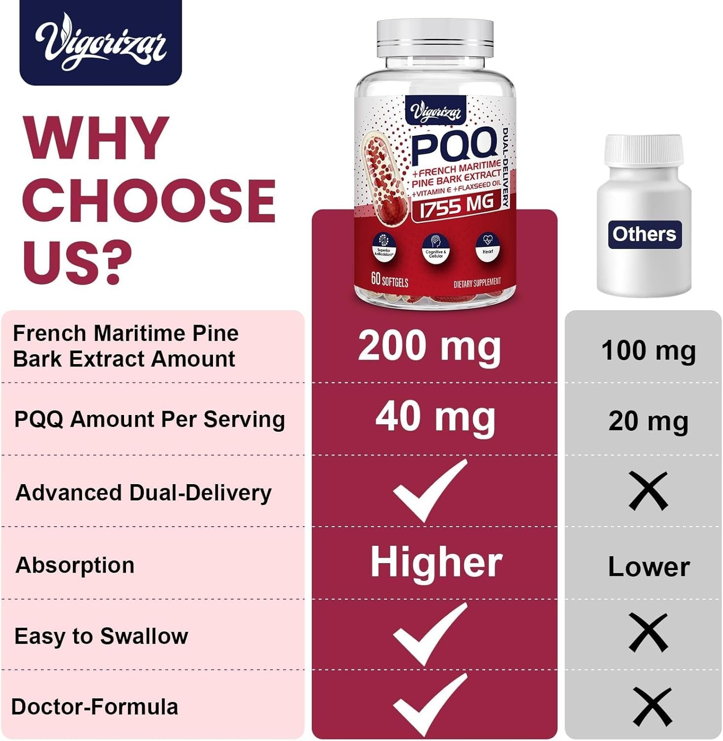 200 mg Pycnogeno with PQQ – French Maritime Extract for Heart & Vitality