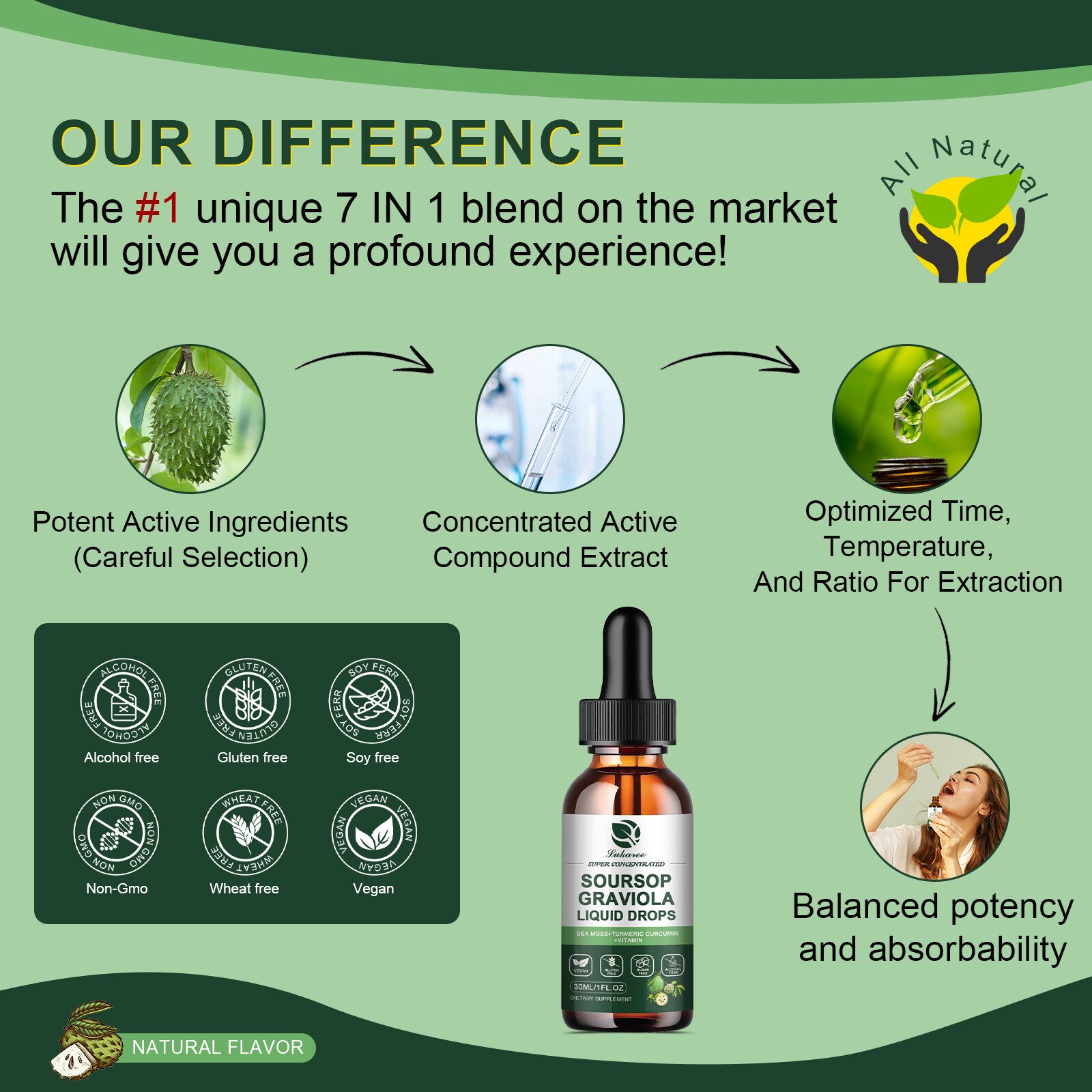 2X Soursop Graviola Liquid Drop for Cell Support & Regeneration, Immune Boost