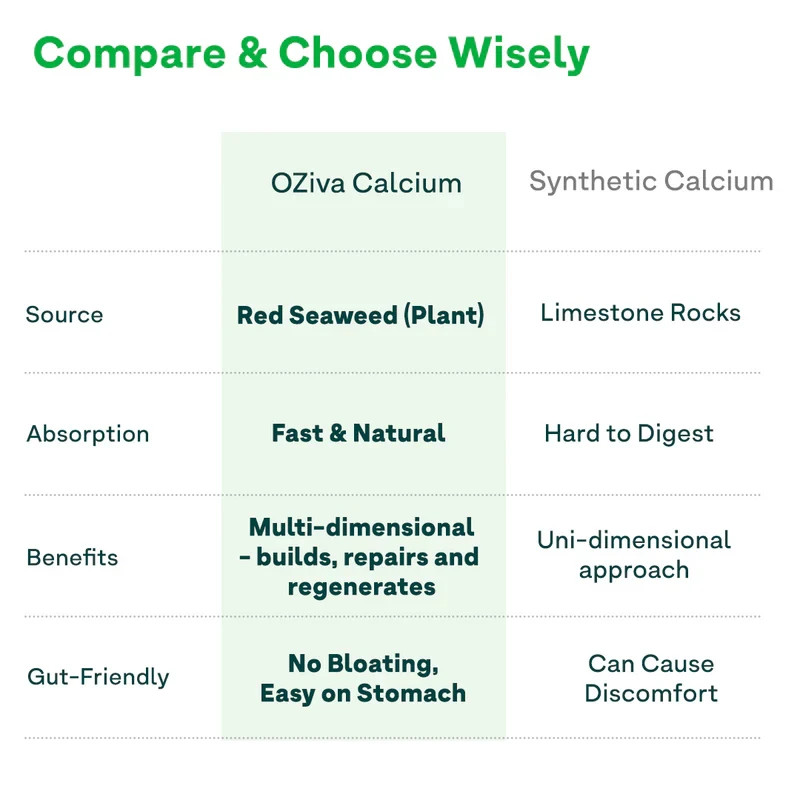 2 x OZiva Calcium Magnesium + Zinc For Stronger Bones & Muscles, 120 Capsules