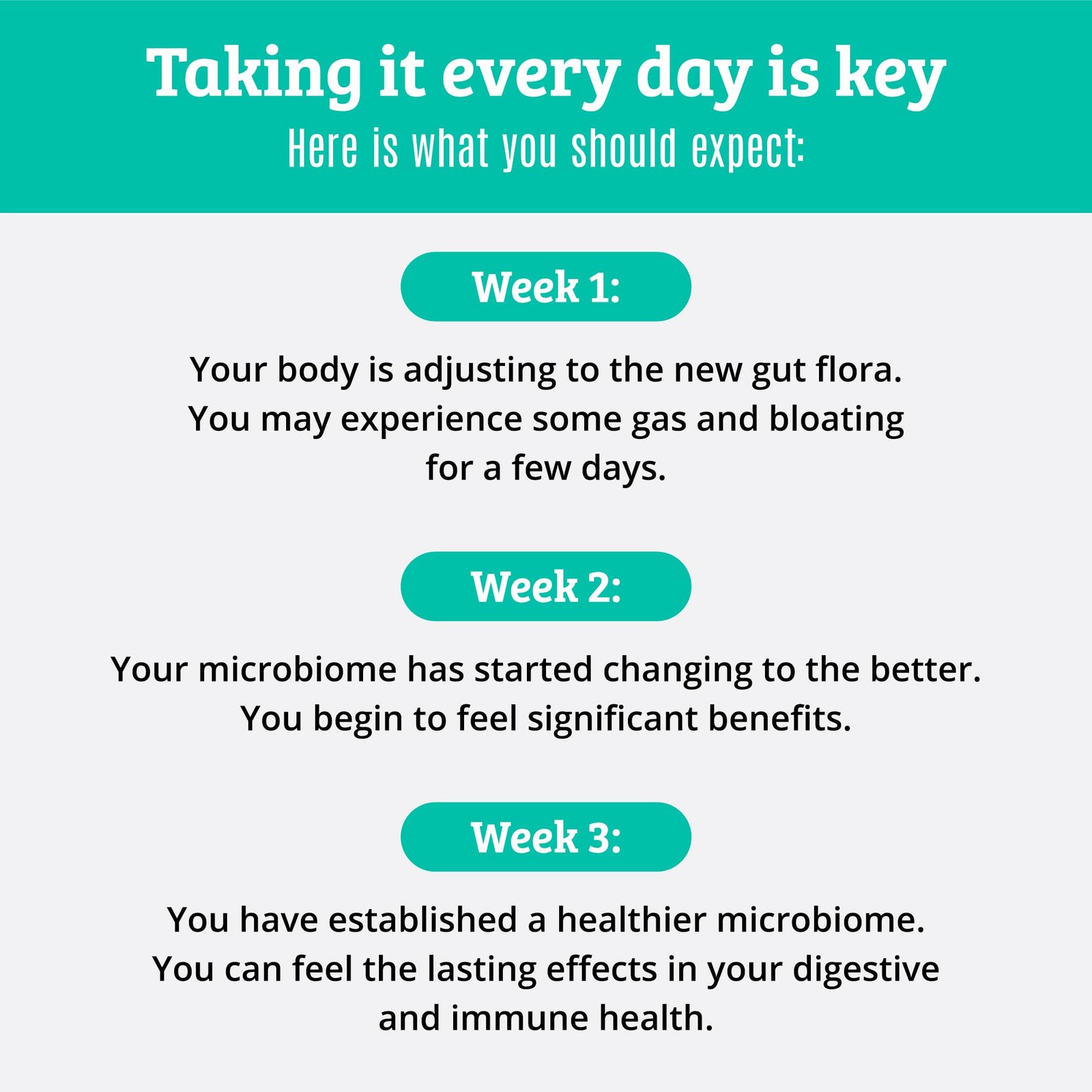 Prebiotics and Probiotics: Lactobacillus Gasseri, Lactobacillus Rhamnosus, Pl…