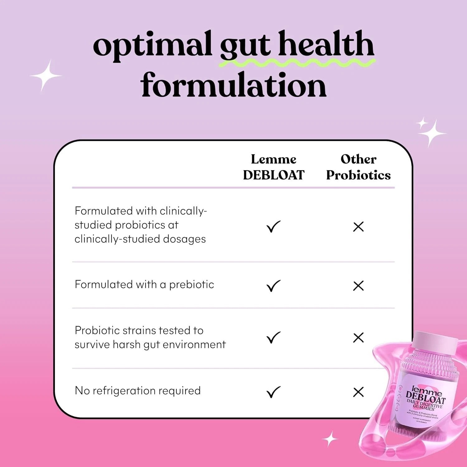 Debloat – Digestive & Gut Health Gummies with 2 Clinically Studied Probiotics…