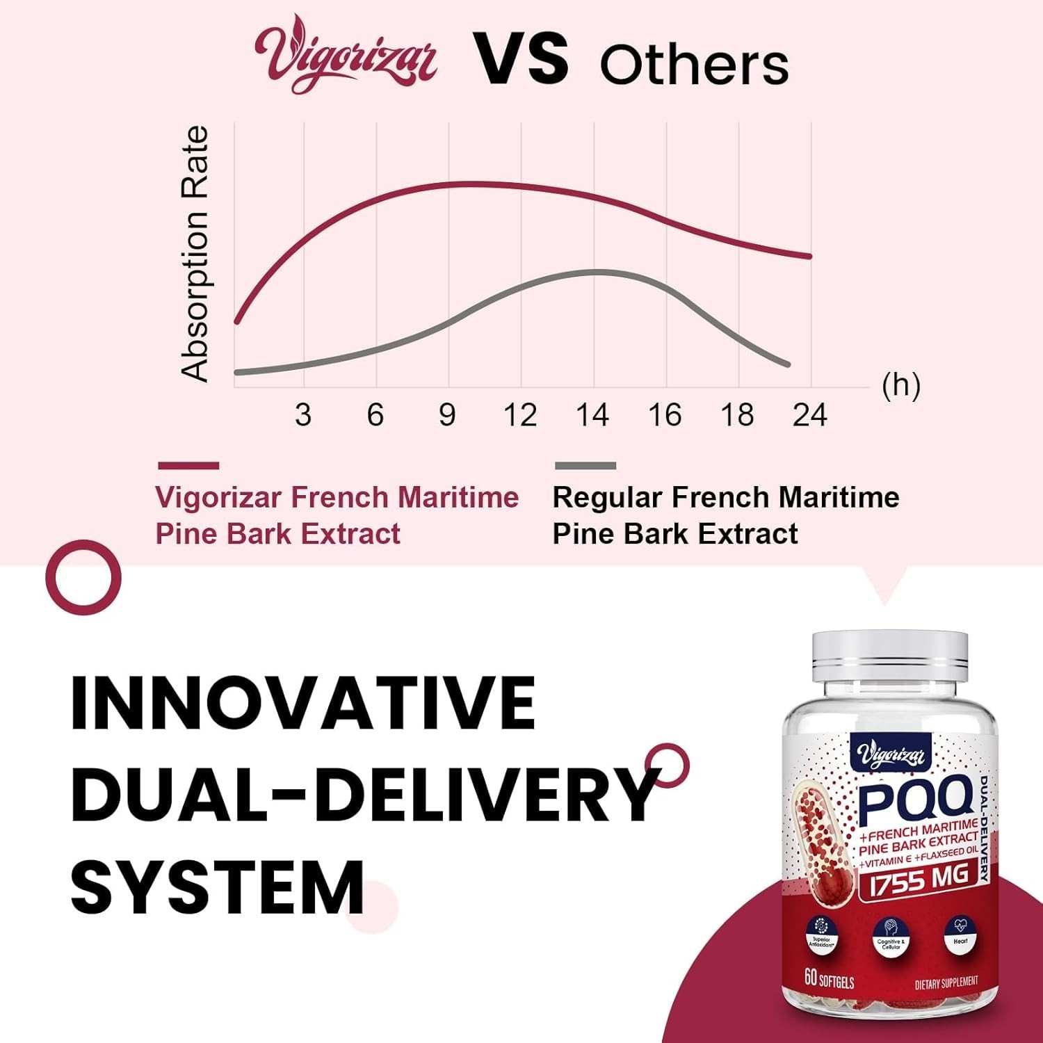 200 mg Pycnogeno with PQQ – French Maritime Extract for Heart & Vitality