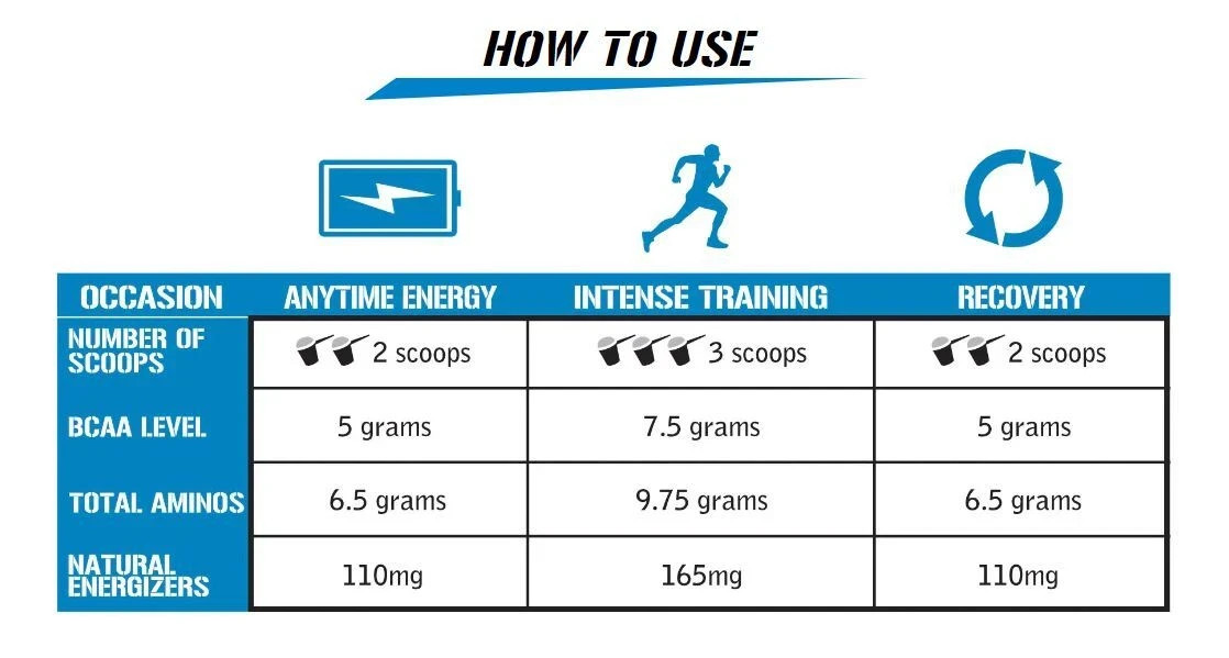 EVL BCAA Energy + Electrolytes: Energy Boosting Amino Acid Powder, Orange Mango
