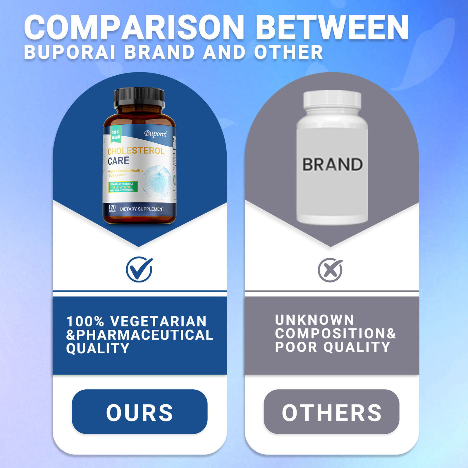 Cholesterol Care – Immune Health, Lower Cholesterol, Balance Lipid Levels