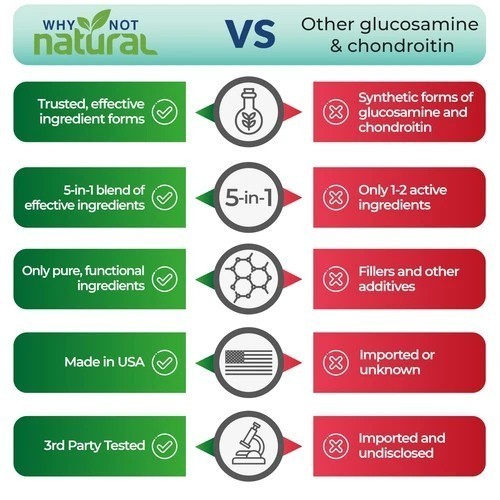 Joint Support Complex 2150mg – Glucosamine, Chondroitin,MSM for Knee&Hip Comfort