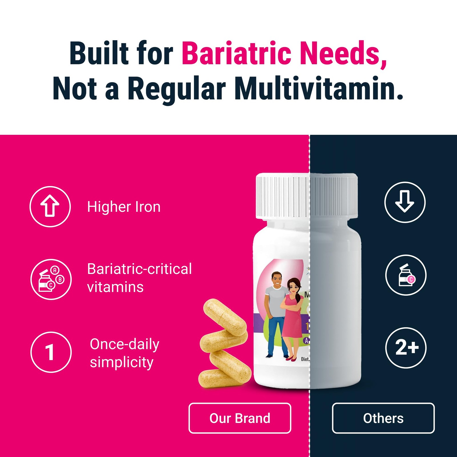 BariatricPal Multivitamin ONE 1 per Day! Bariatric 90 Count (Pack of 1), Red