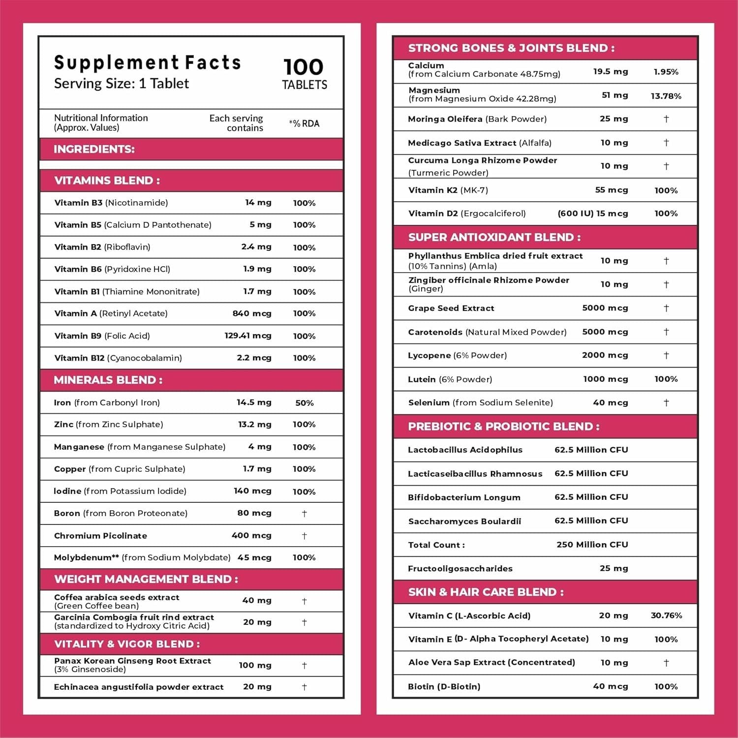 Carbamide Forte Women’s Multivitamin 43 Ingredients Probiotics 100 Tablets