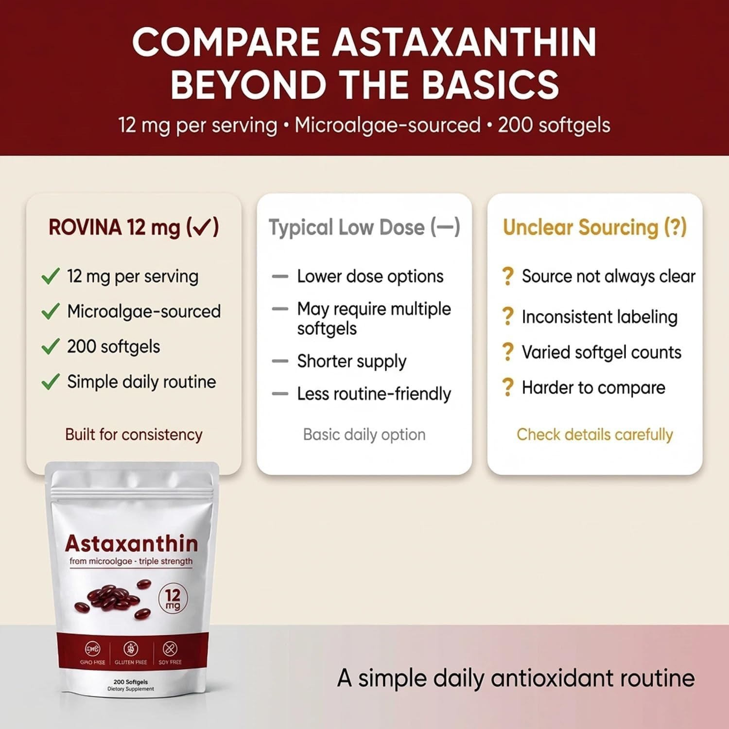 Rovina Astaxanthin, Baleno Astaxanthin 12Mg Antioxidant Supplement for Daily Wel