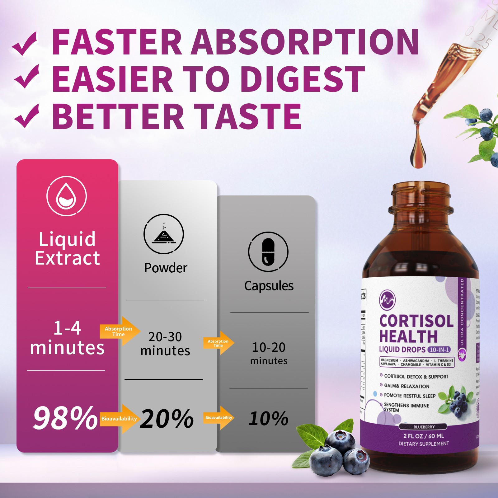Cortisol Supplements for Women & Men, 10-In-1 Cortisol Reducer Detox 2oz