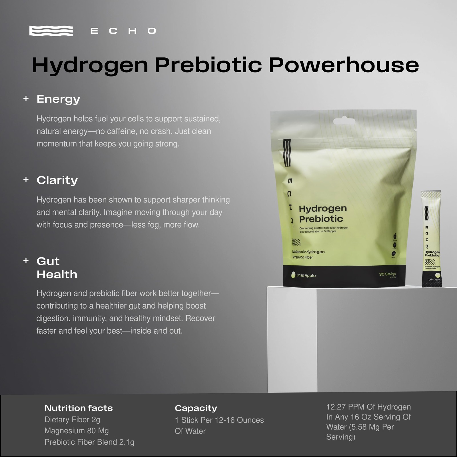 Echo Water Echo Molecular Hydrogen Drink Mix – 16 Ppm – Gut Health Mix For