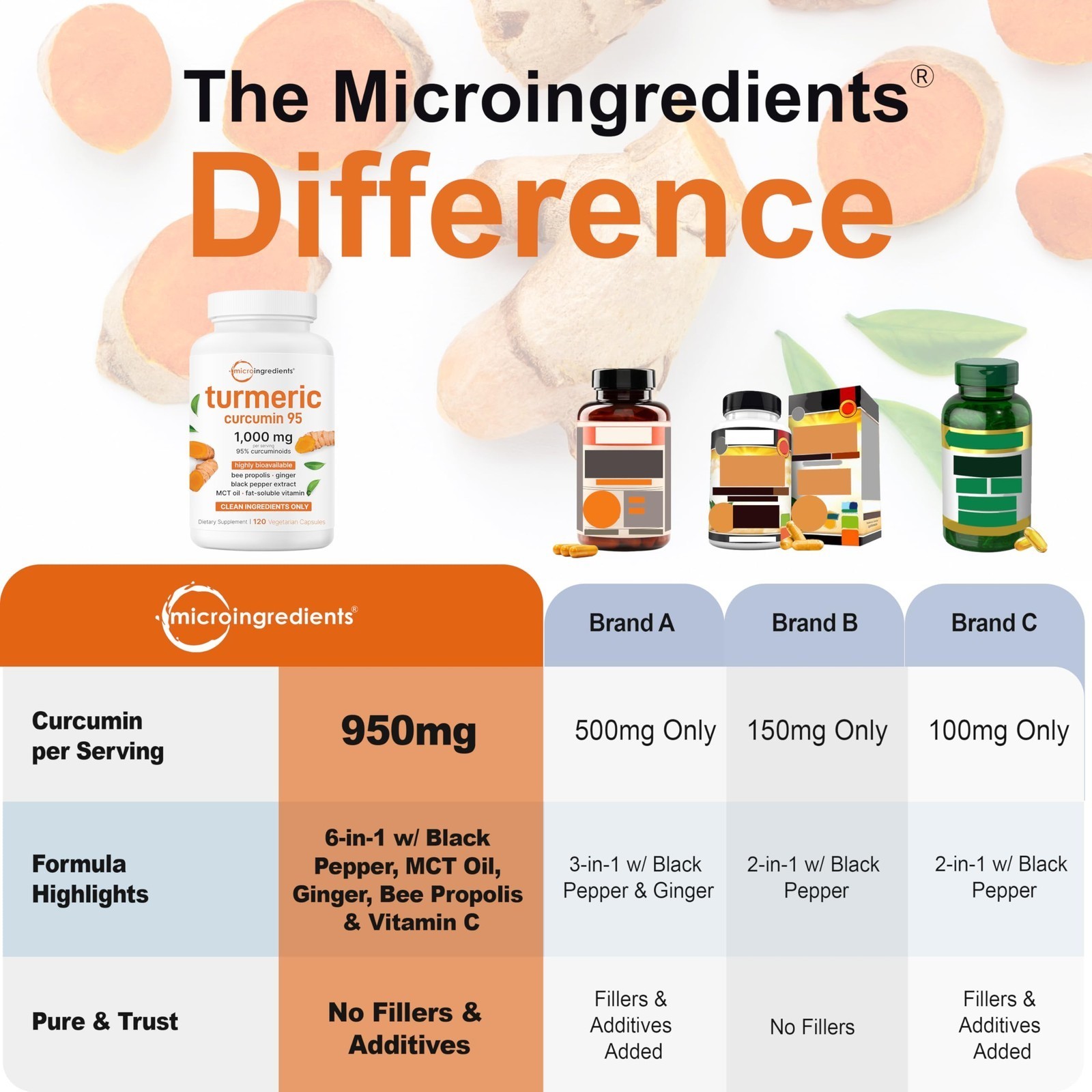 Pure Turmeric Curcumin 1000mg 120 Veggie Caps 95% Curcuminoids Black Pepper