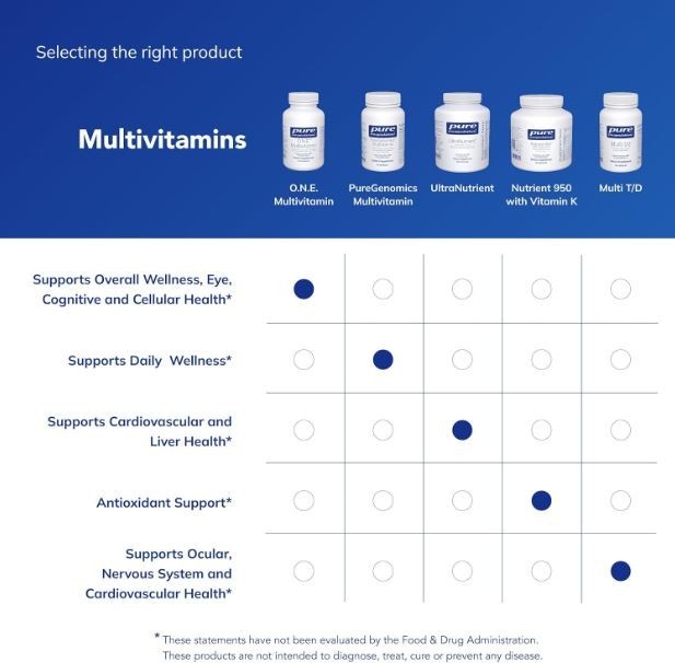 Pure Encapsulations O.N.E. Multivitamin 120 Caps Original new and sealed ✔✔