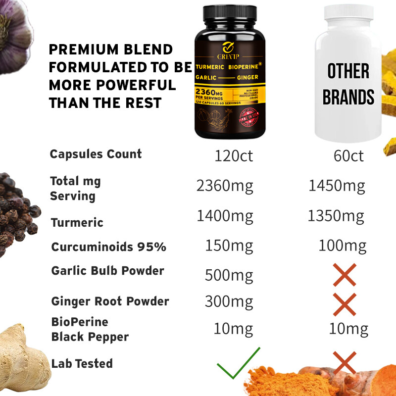 Turmeric Bioperine 2360mg – Triple Strength Highest Potency 95% Curcuminoids