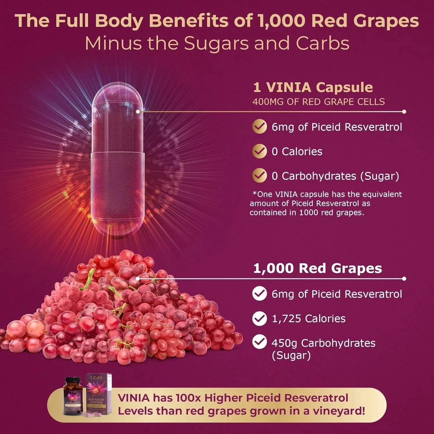 Vinia Red Grape Powder Rapid Absorbtion Piceid Resveratrol 60 Capsules 3 Pack