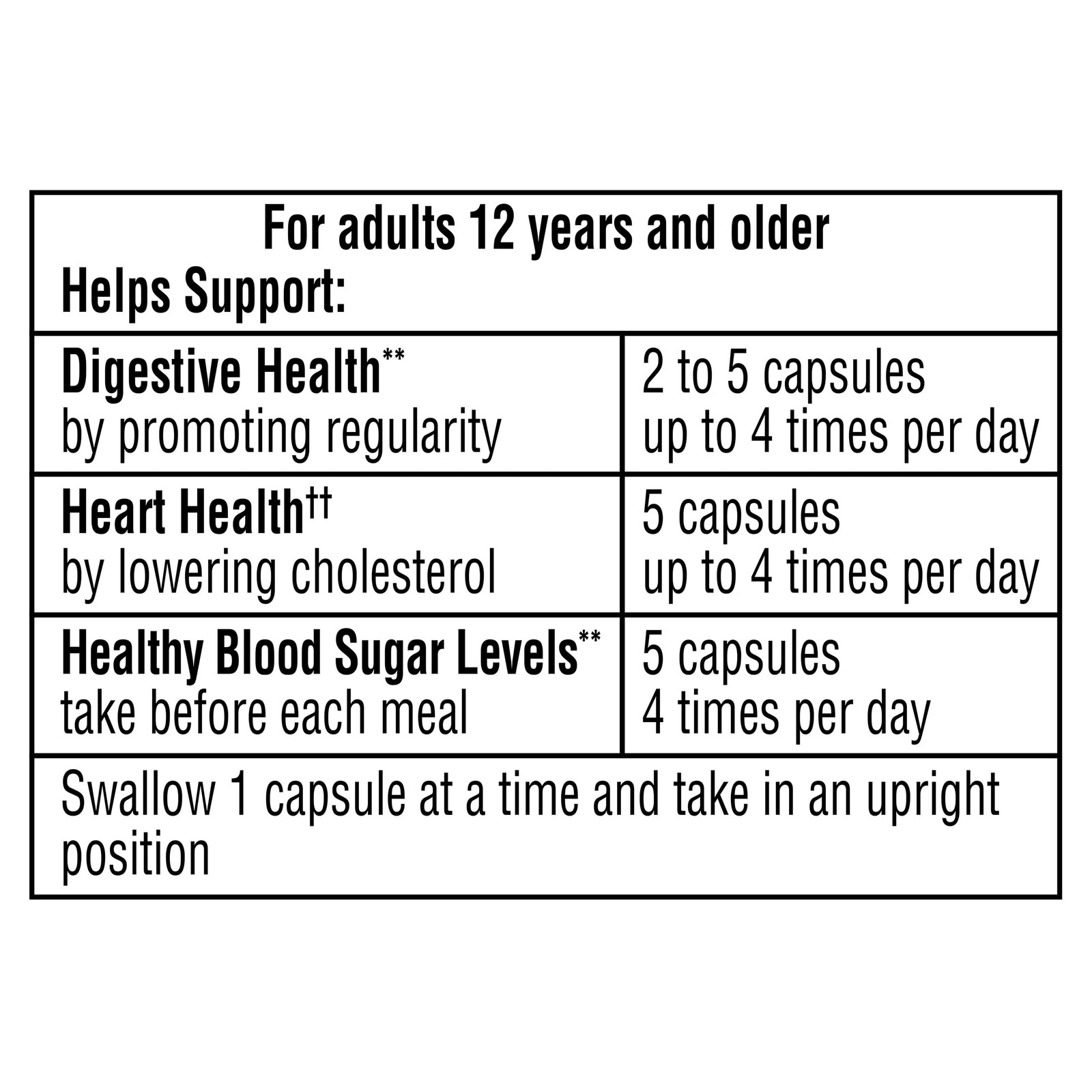 Equate 100% Psyllium Husk Daily Fiber Dietary Supplement, 160 Capsules