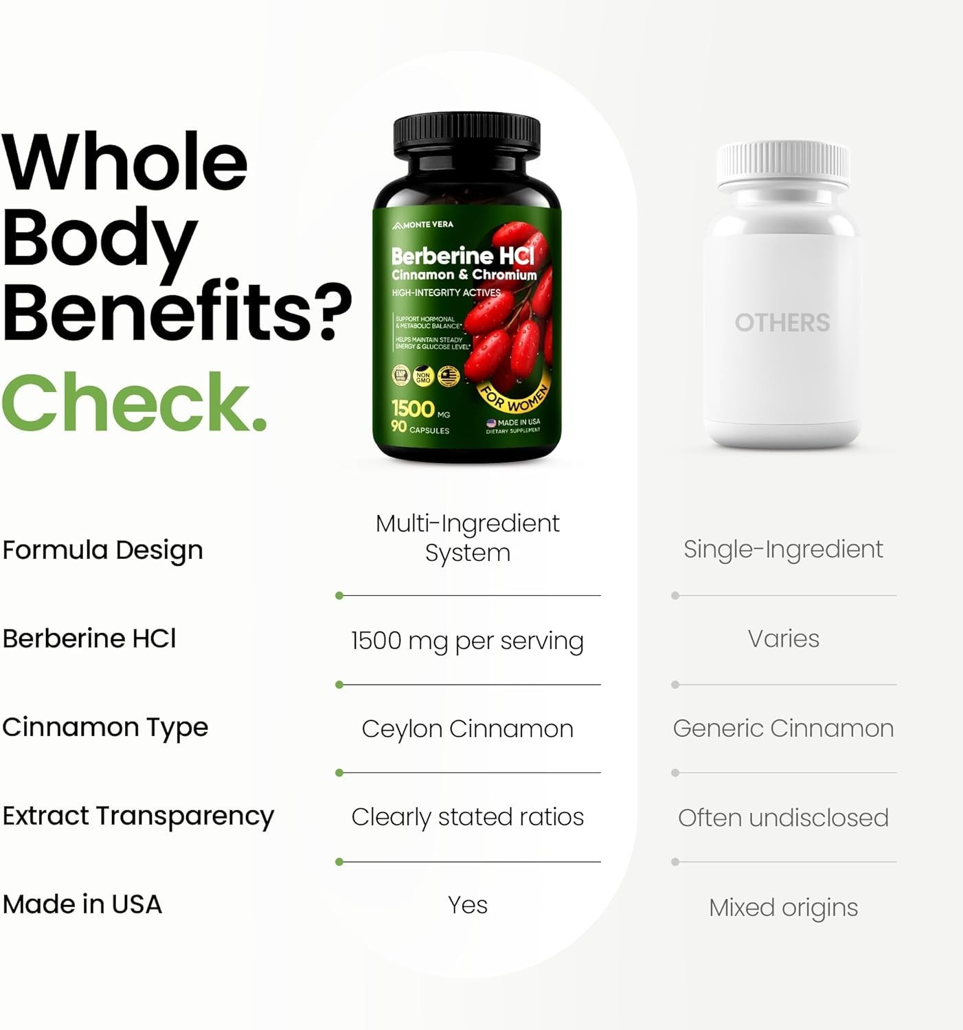 Berberine HCI 1500mg with Chromium Cinnamon Vegan Non-GMO Supplement 90 Capsules