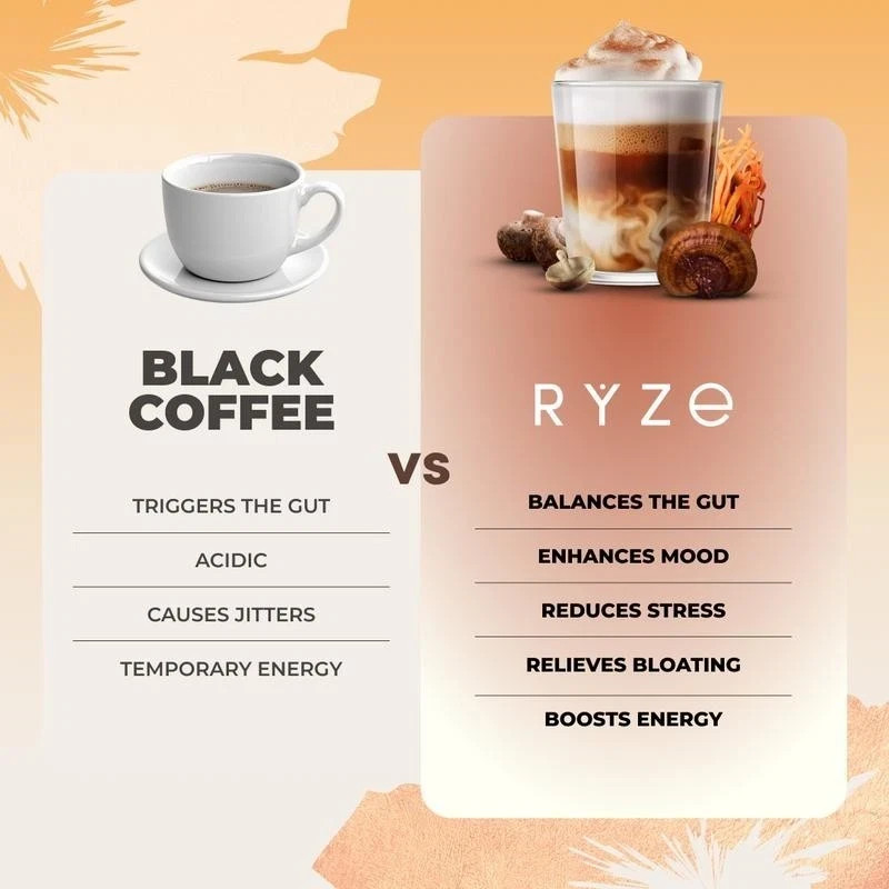 RYZE Mushroom Coffee USDA Organic with 6 AdaptogenicMushrooms and MCT Oil