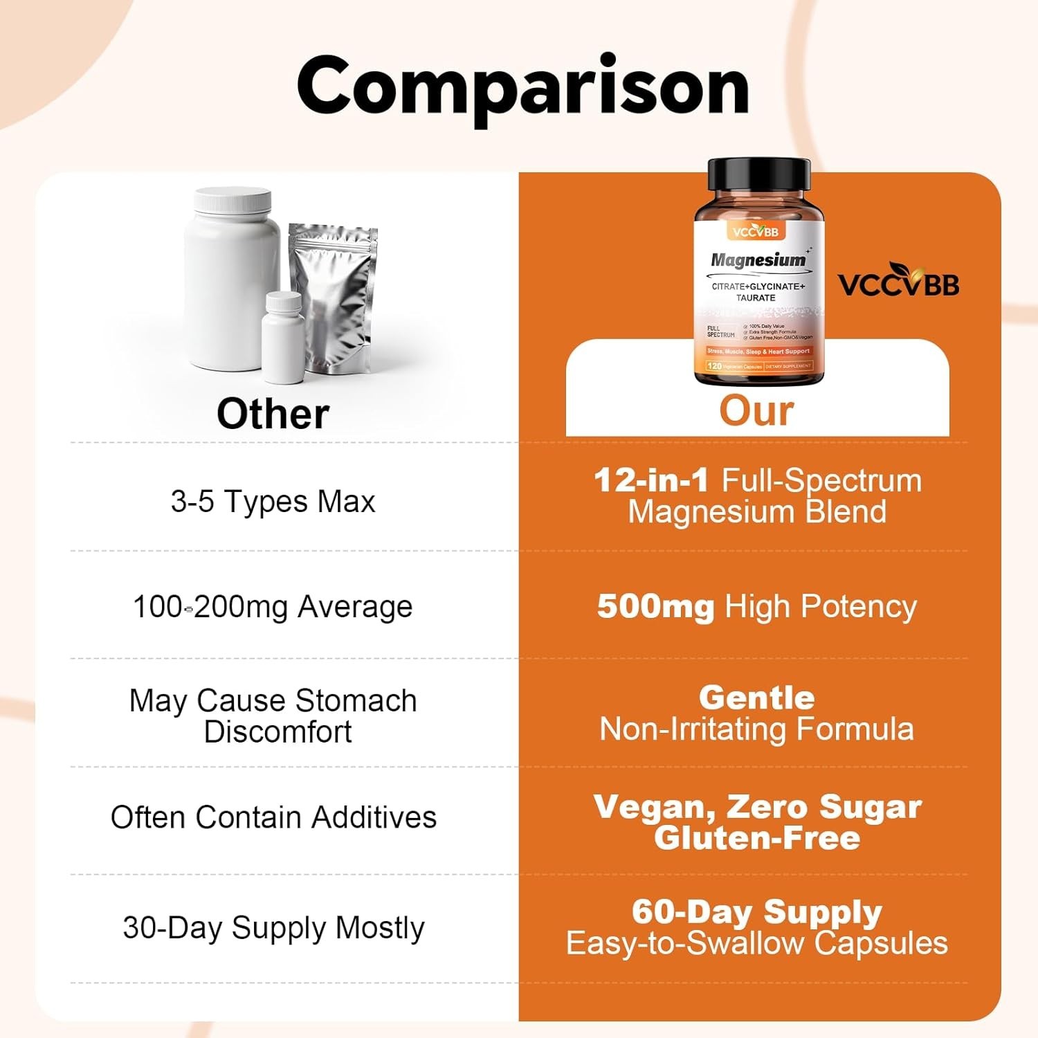 Magnesium Complex 600mg – 12 Types of Magnesium, Sleep & Muscle Support 120 ct