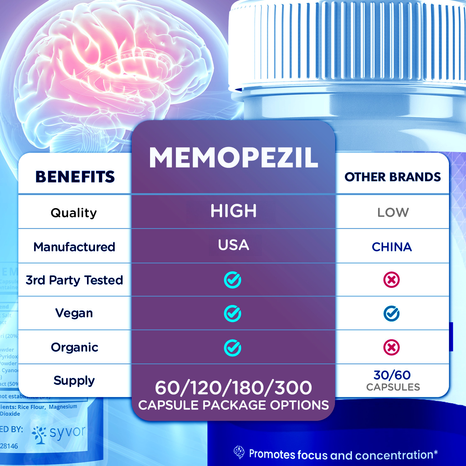 (5 Pack) Memopezil Nootropic All Natural Brain Supplement Memo Pezil 300 Capsule