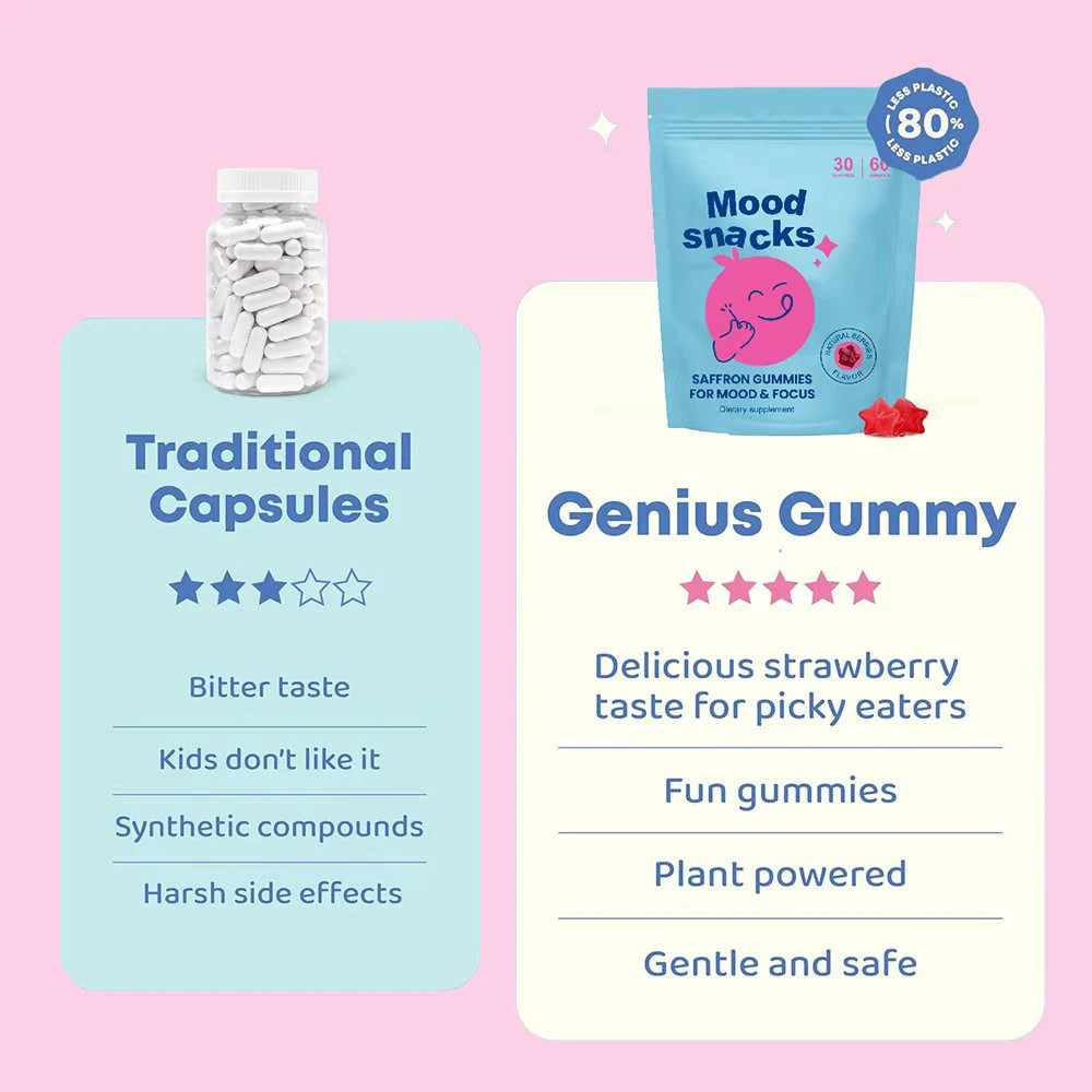 Mood Snacks – Focus & Calm Gummies for & Kids Teens – Chewable Gummy Supplement