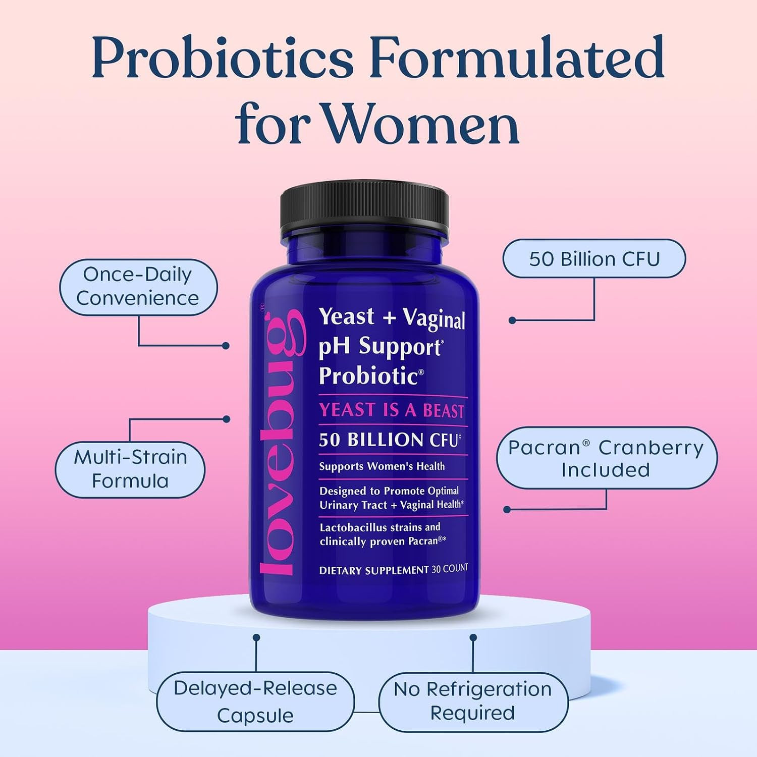 LOVEBUG Yeast + Vaginal pH Support | Clinically Studied Ingredients for Yeast &