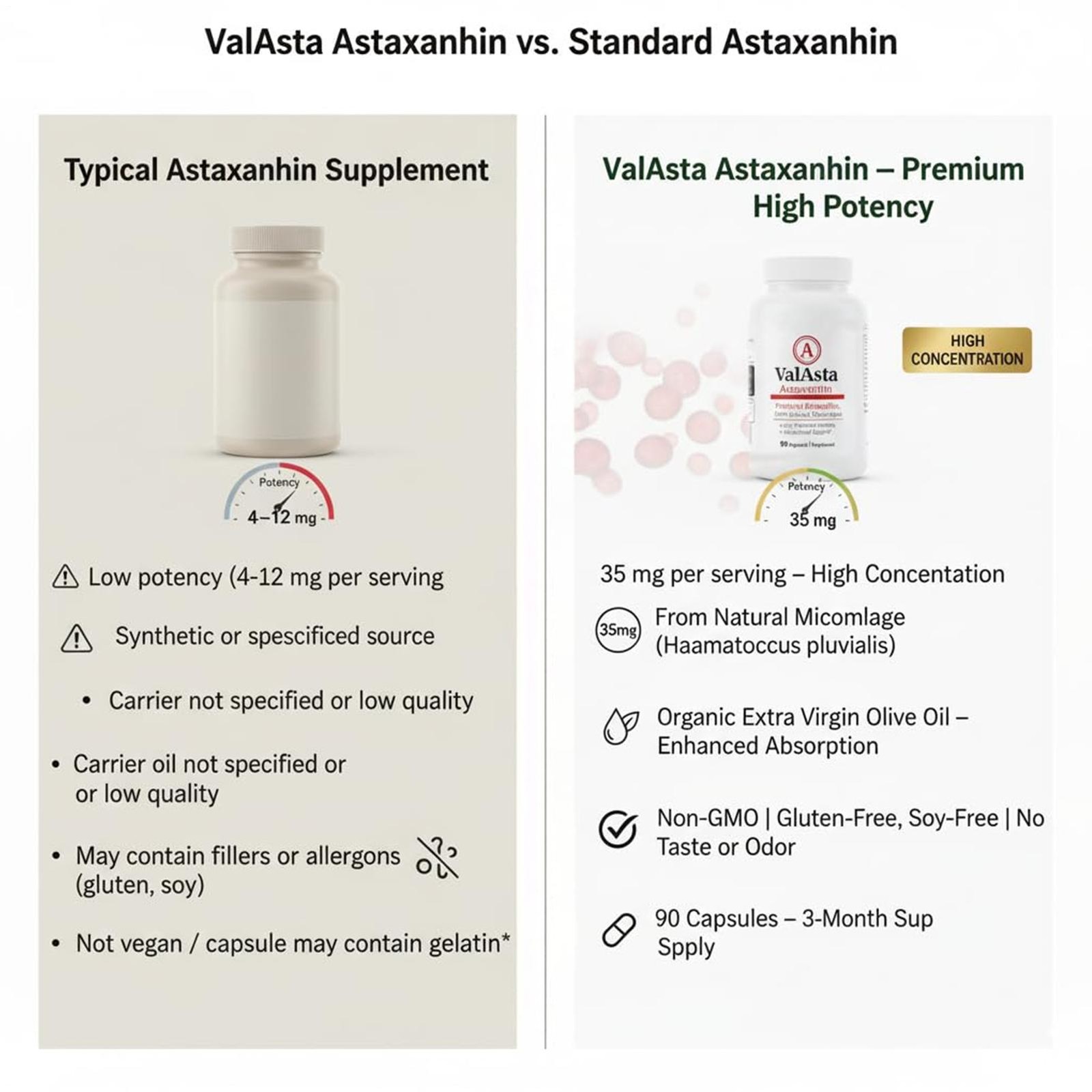 Gluten Free,90 Capsules, Non-GMO, LUMINE ValAsta Astaxanthin Capsules 35mg