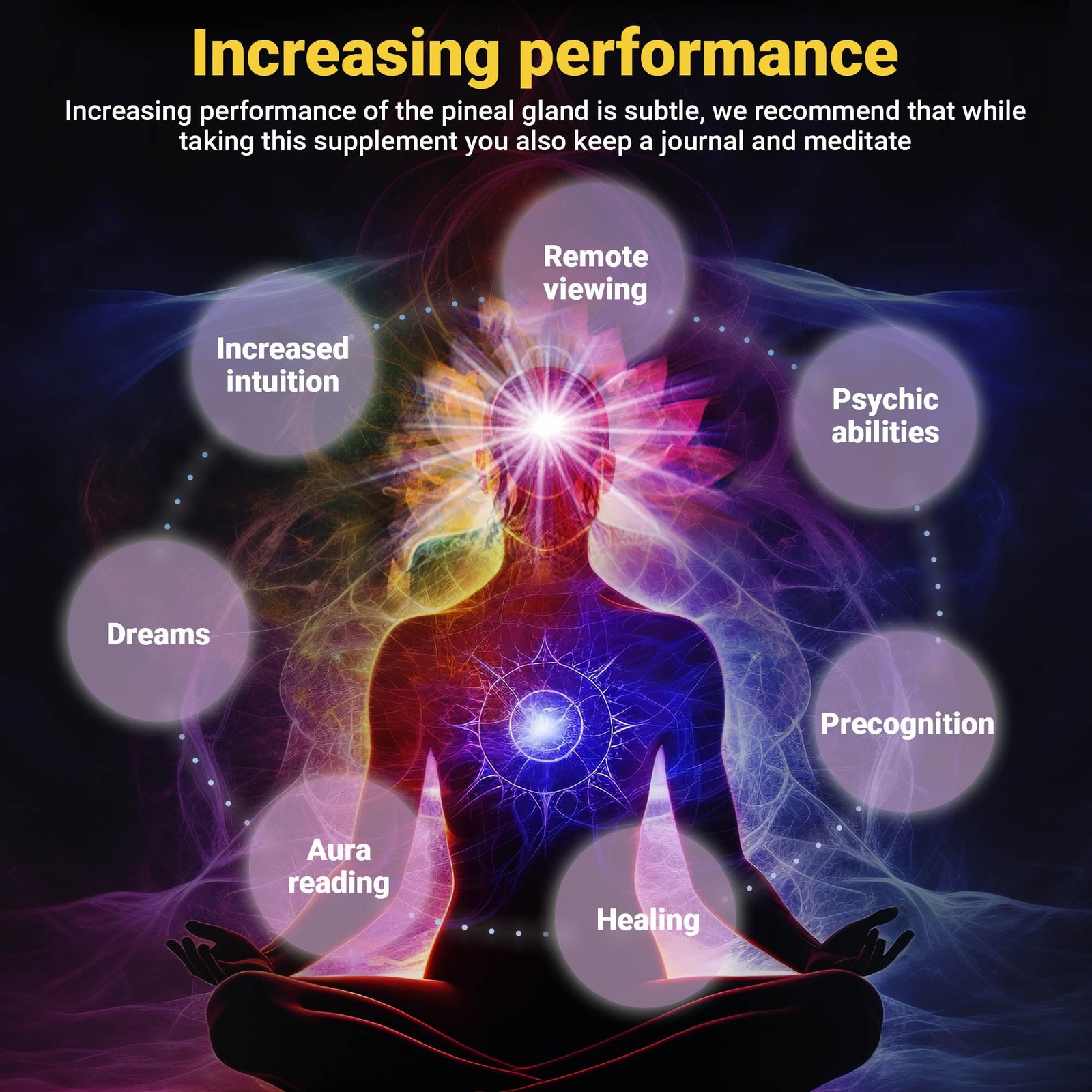 Pineal Gland Activation Supplement – Supports Decalcification, Third Eye Awake