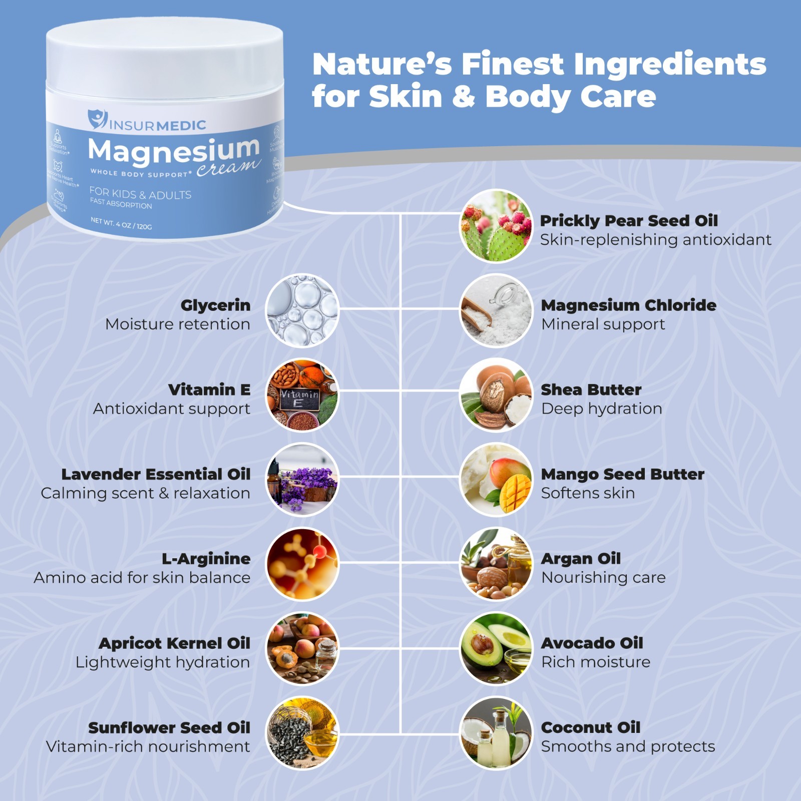 Magnesium Cream for Neuropathy – Nerve Muscle Cramps Body Pain