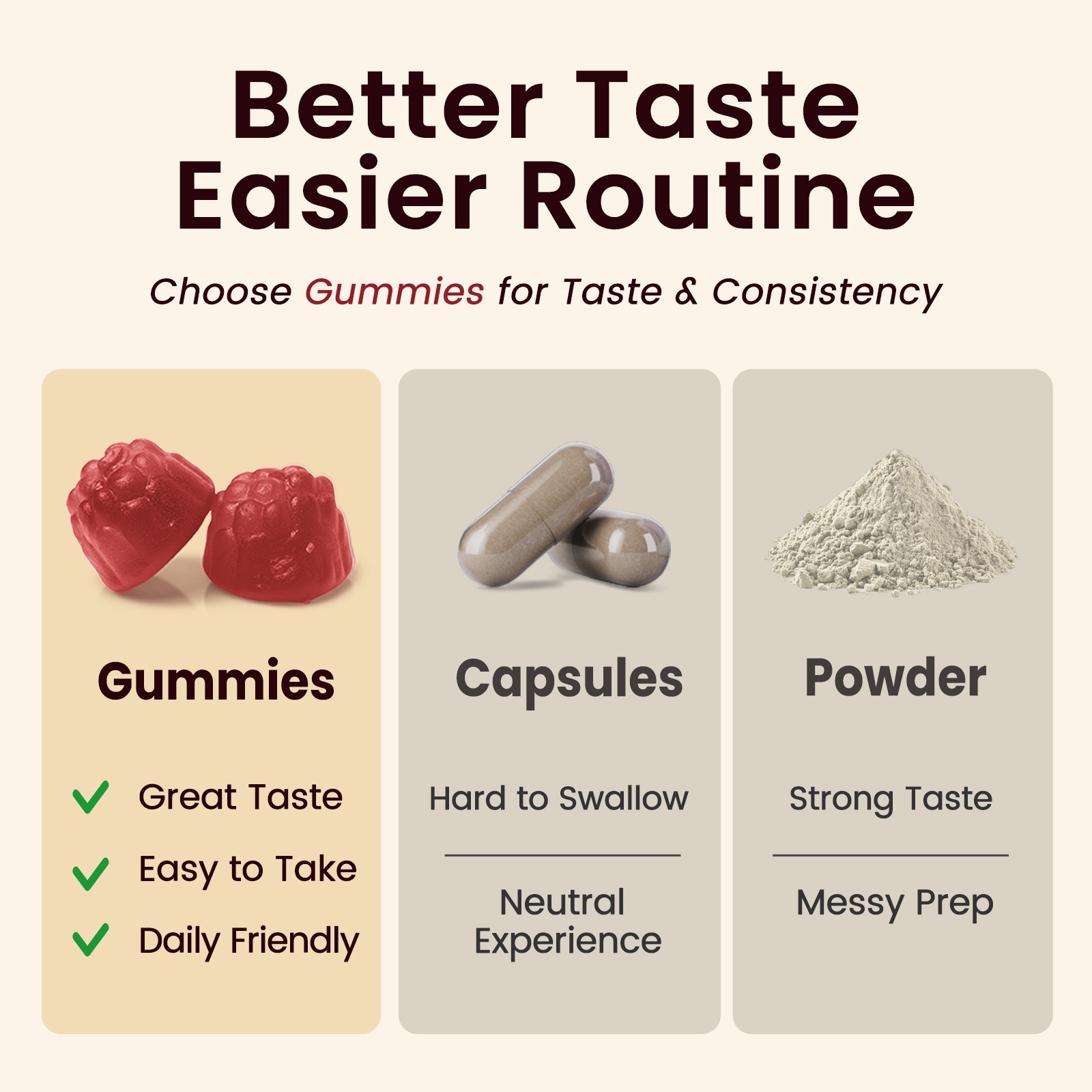 1-5X Beet Root 60 Gummies Capsules for Circulation & Natural Energy Boost