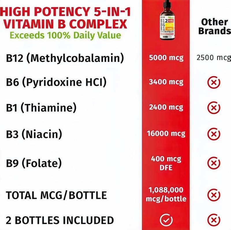 Vitamin B12 Sublingual Vitamin B Complex B 12,Vitamin B12 and B6 Liquid Drops
