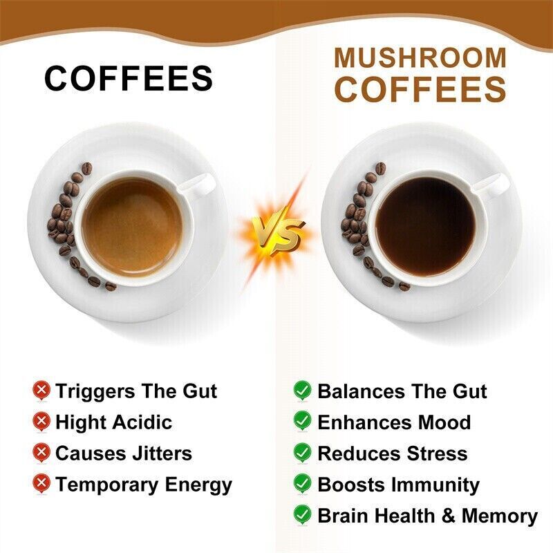 Organic Lions Mane Mushroom Coffee Powder 120g Brain & Memory Hericium Erinaceus