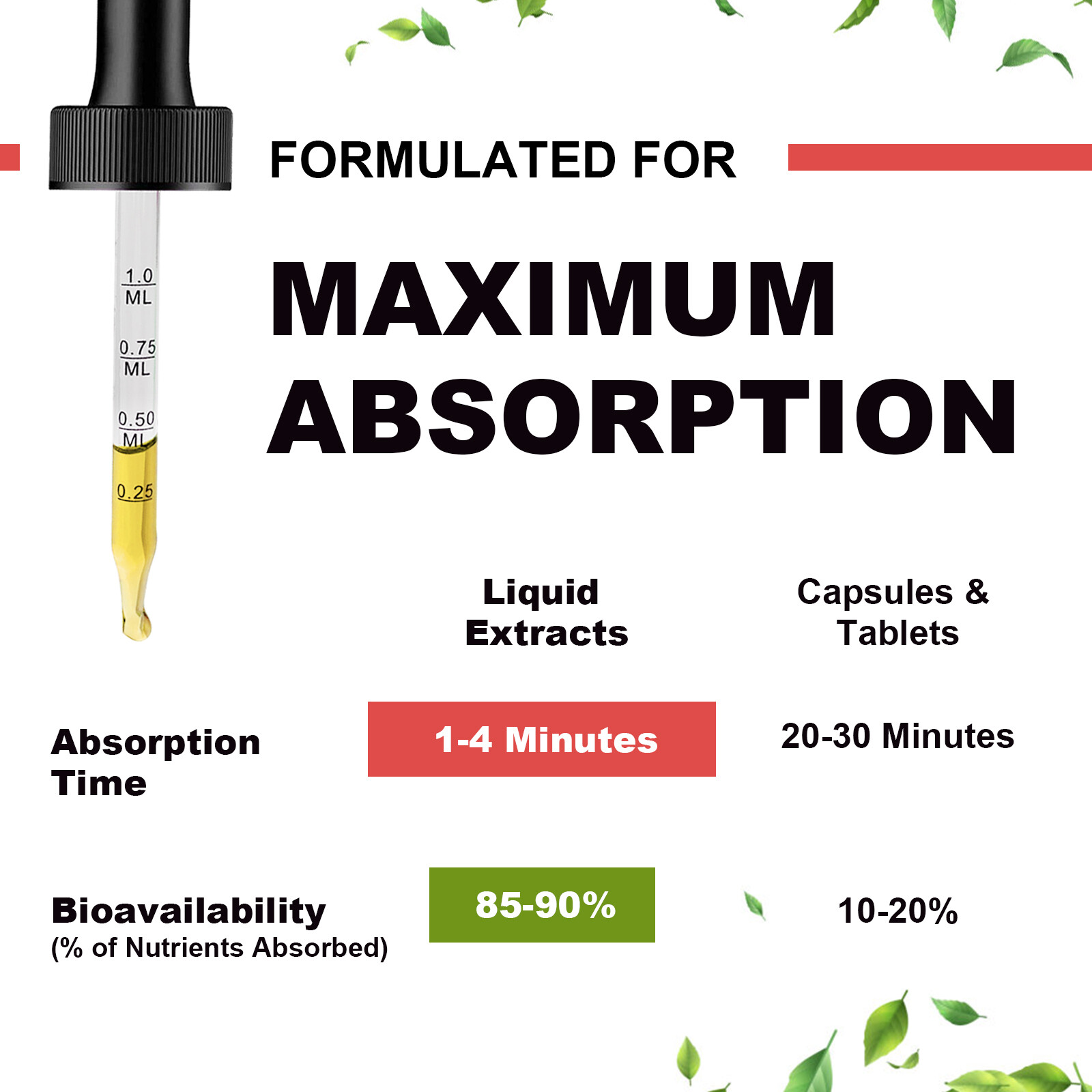 Magnesium Glycinate Liquid Drop High Potency Promotes Nerv Relief Sleep Support