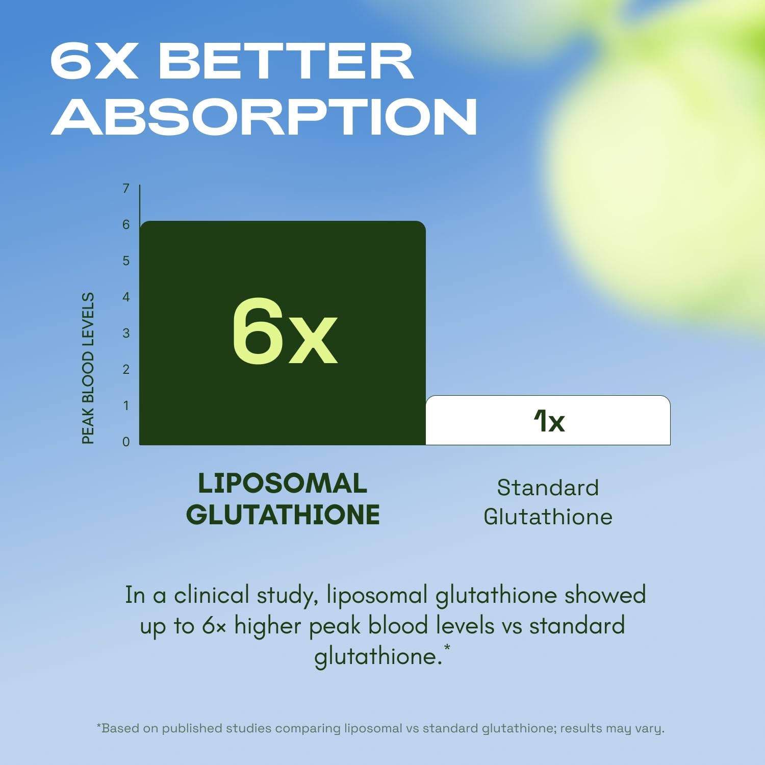 CataKor Liposomal Glutathione 1000mg – Ultra High Absorption with Resveratrol…
