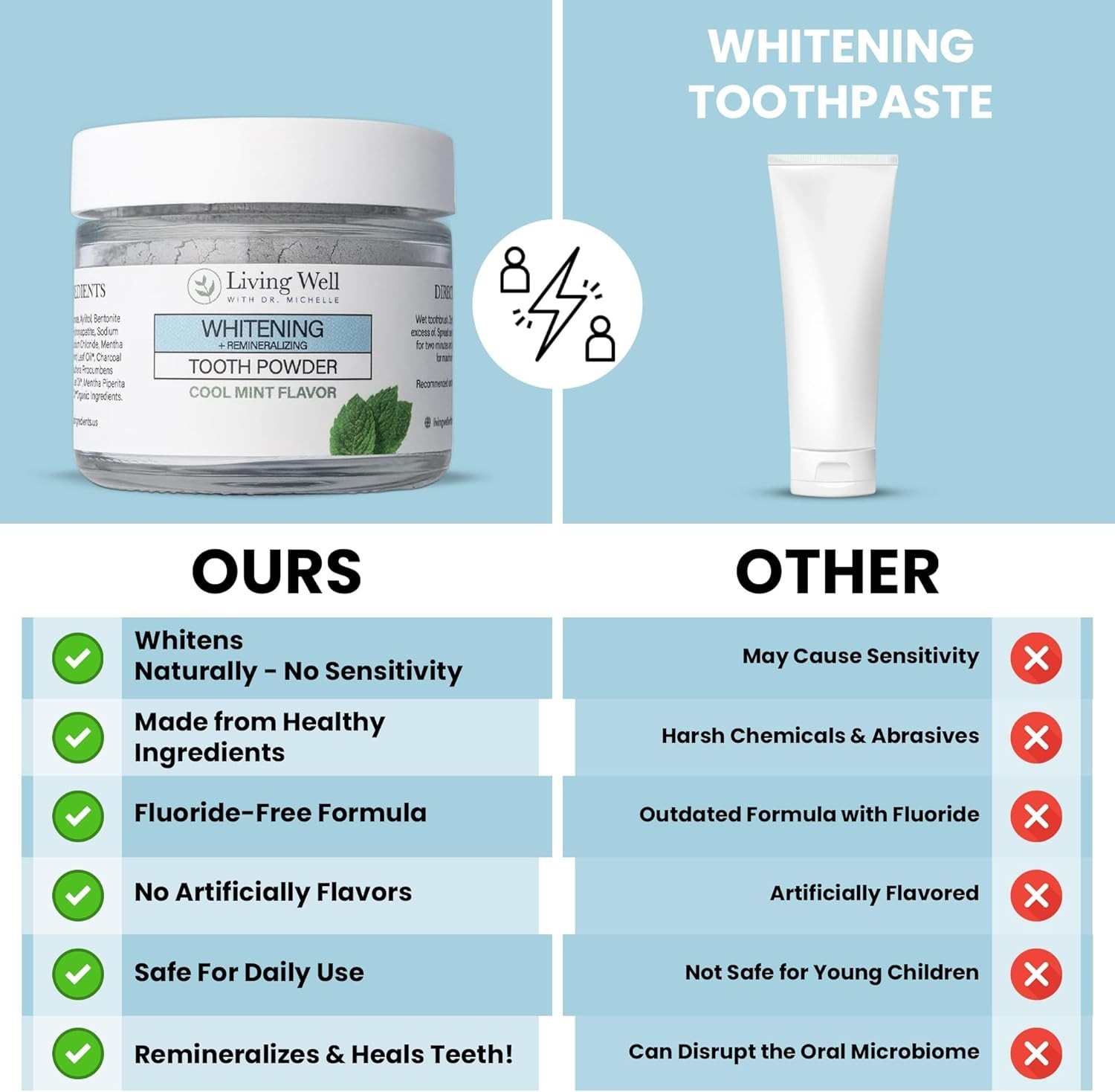 Remineralizing & Whitening Tooth Powder Cool Mint | Fluoride-Free Hydroxyapat…