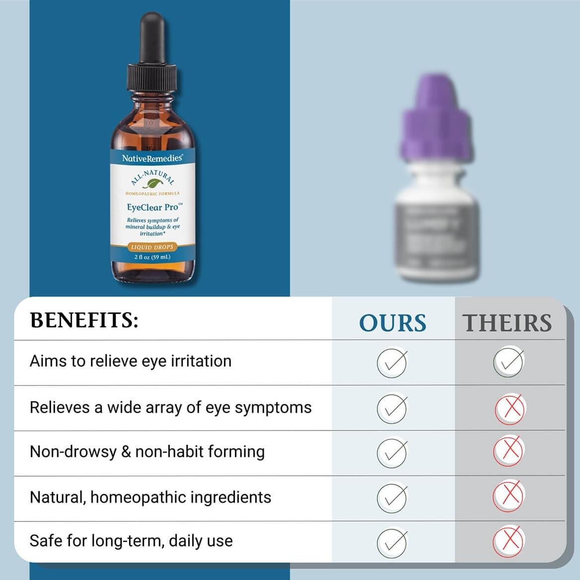 Natural Eye Support Liquid for Dry, Red, Swollen Eyes – Promotes Comfort & Clari