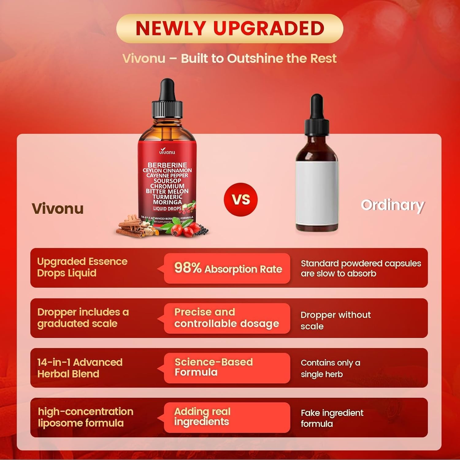 14-in-1 Liposomal Berberine with Ceylon Cinnamon Drops – 2 FL OZ Wellness Boost