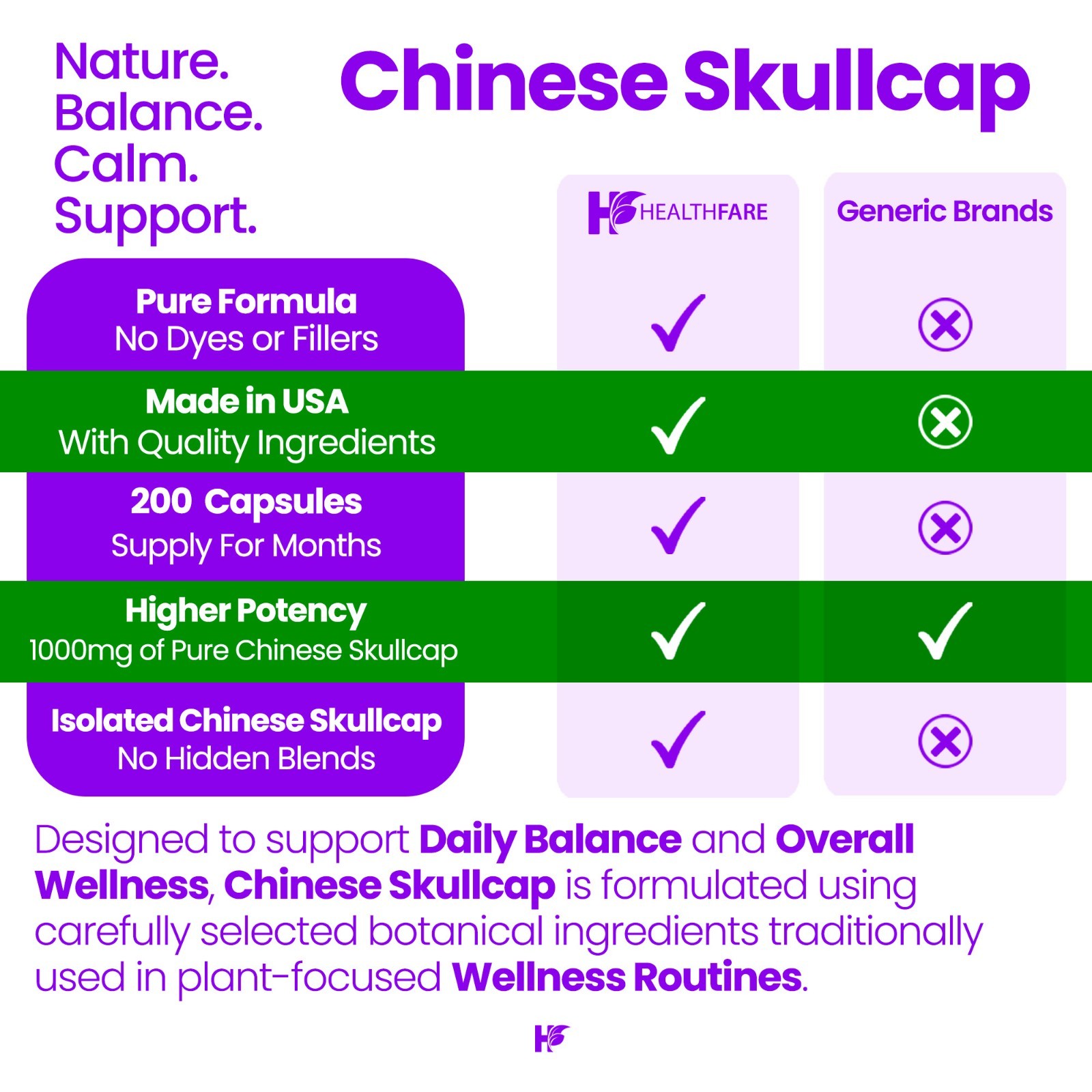 Healthfare Skullcap 1000mg | 200 Capsules | Extra Strength Formula | Non-GMO