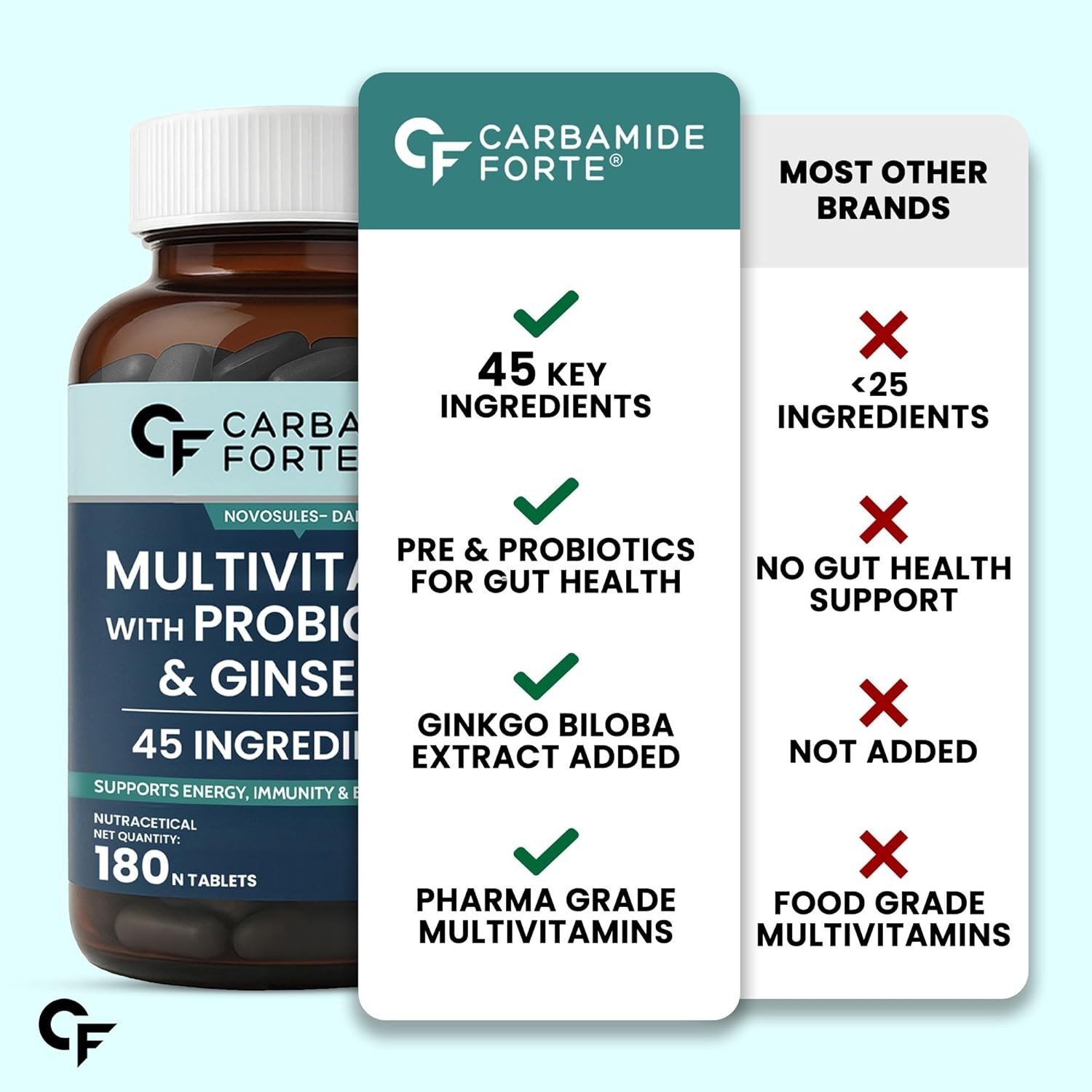 Carbamide Forte Multivitamin for Men Gym 180 Tablets Energy Immunity Support