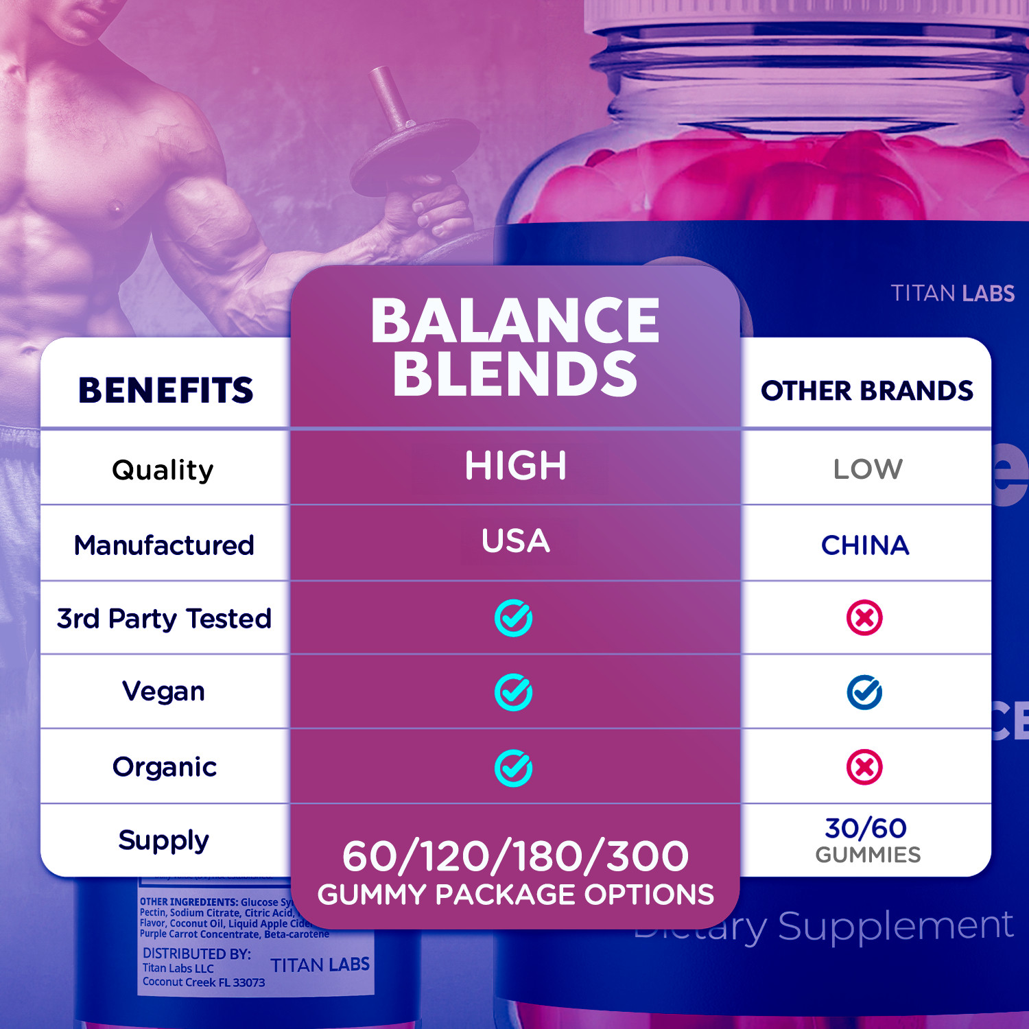 (1 Pack) Balance Blends Advanced Male Support Supplement BalanceBlends 60 Gummys