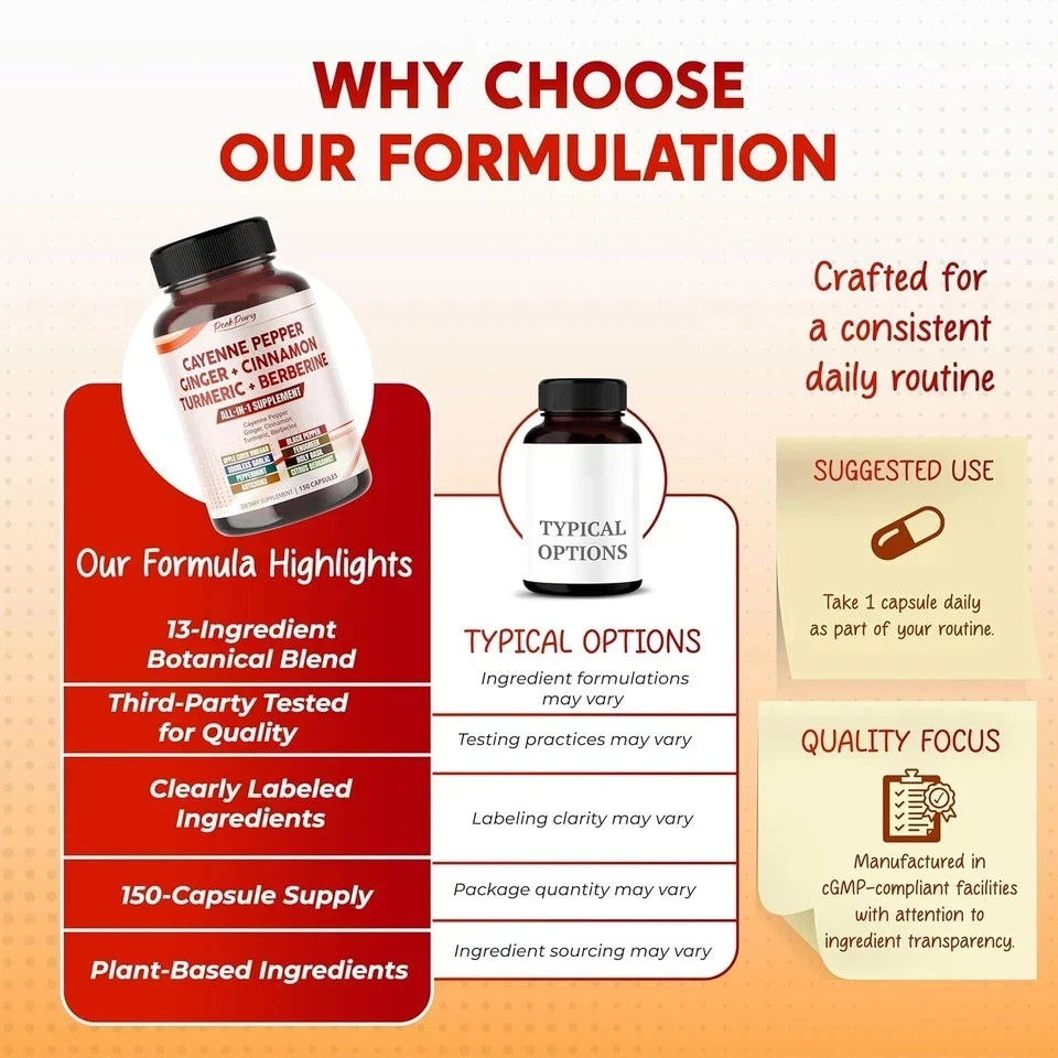 Cayenne Pepper 8000Mg Ginger 3000Mg Turmeric 2500Mg Berberine 2500Mg – Digestion