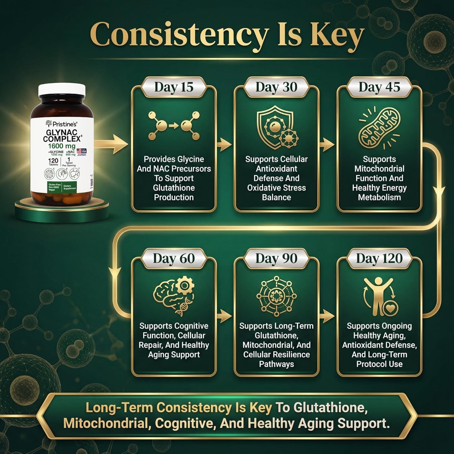 Glynac Complex Glutathione Production Supplement Tablets – 3Rd Party Tested anti