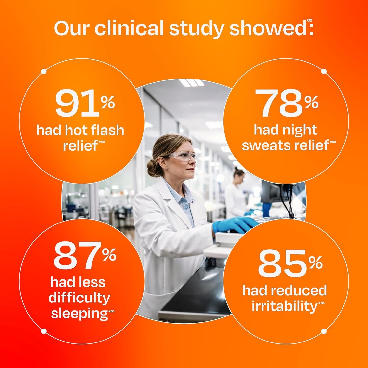 Clinically Proven Menopause Relief Supplement