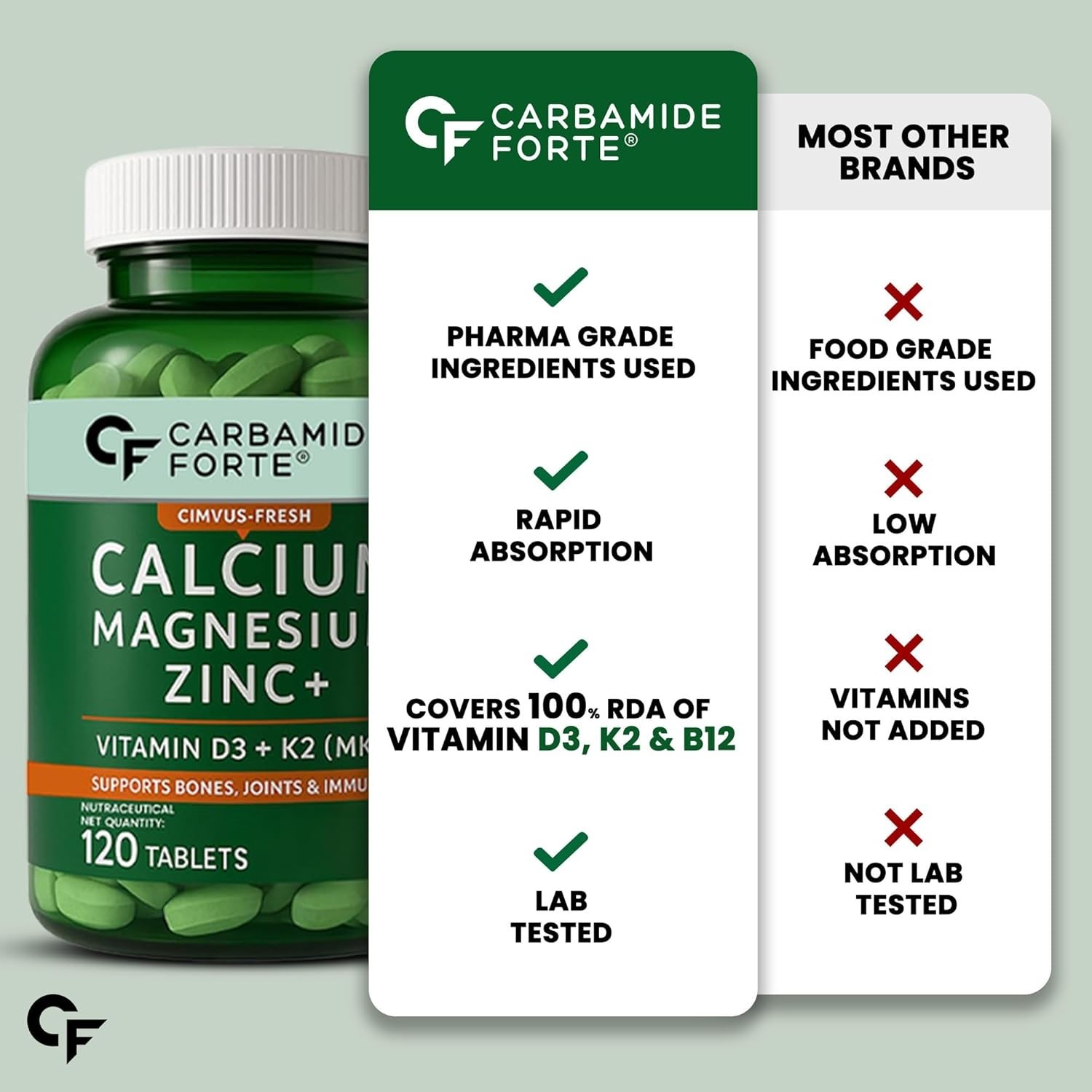 Carbamide Forte Veg Calcium D3 K2 MK7 Magnesium Zinc Tablets 120 Count