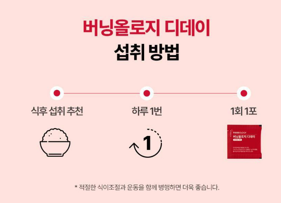 Foodology Choleology Burningology D-Day 3.8g*5 packs (5 days) K-Beauty