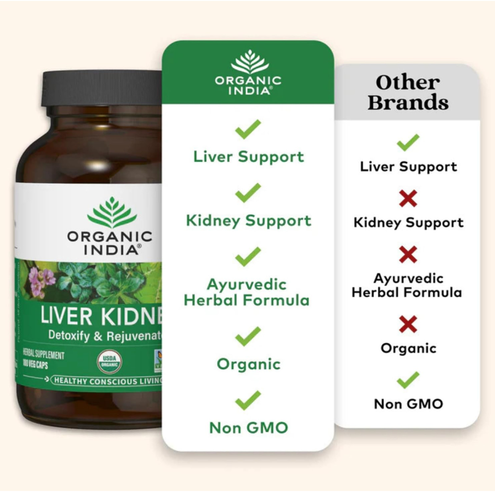 Hígado Riñón Herbal – Apoya la función saludable del hígado y los riñones