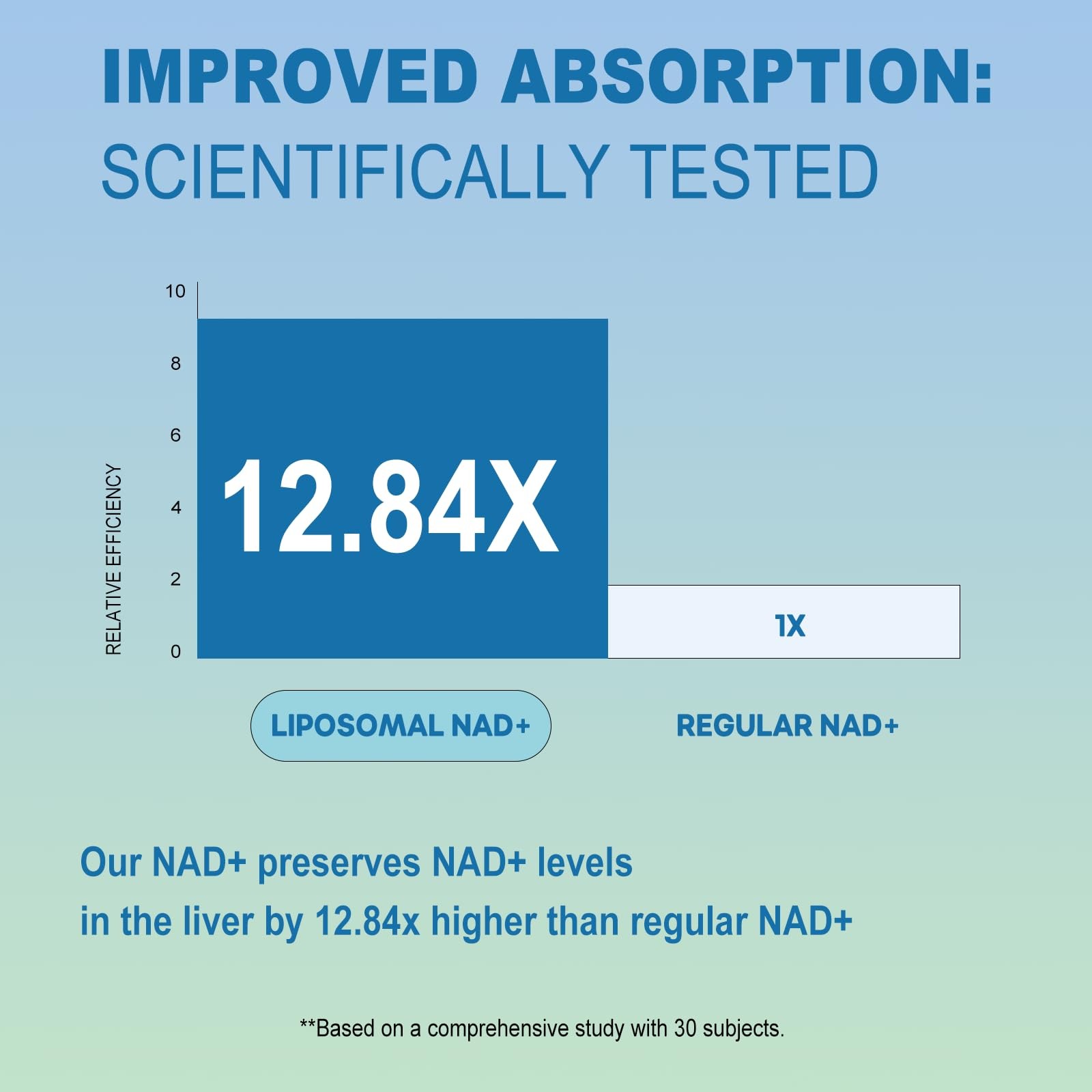Beword Liposomal Nad 2000 Mg 180 Capsules 4-In-1 Formula Liposomal Nad
