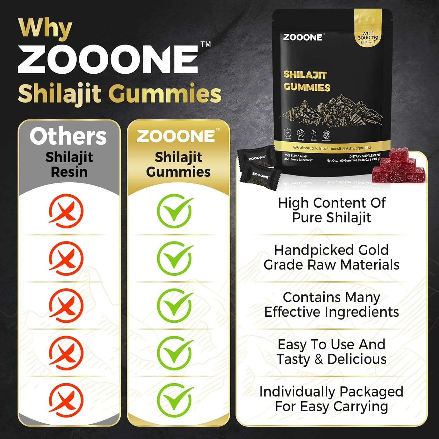 Shilajit Himalayan Gummies with Ashwagandha & Black Musli Gokshura – Natural Ene