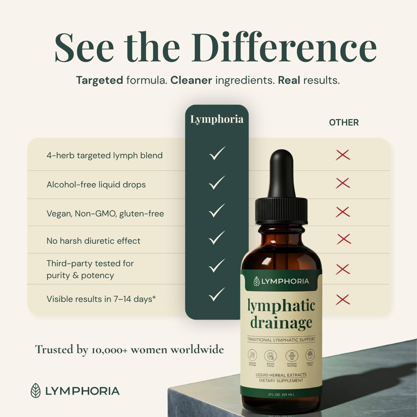 Lymphatic Drainage Drops for Bloat Relief & Detox – Vegan, Alcohol-Free, 2 Fl Oz